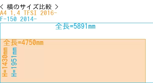 #A4 1.4 TFSI 2016- + F-150 2014-